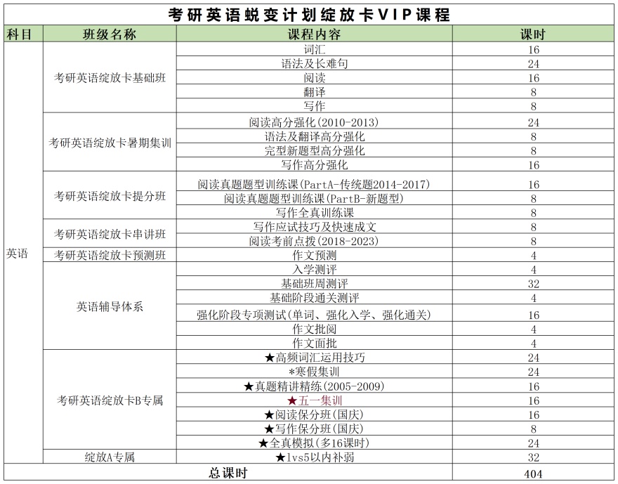 杭州考研英语蜕变计划绽放卡VIP课程